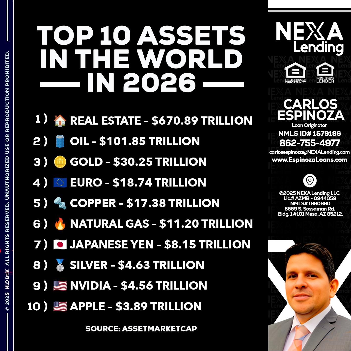 top 10 - Carlos Espinoza -Mortgage Loan Originator