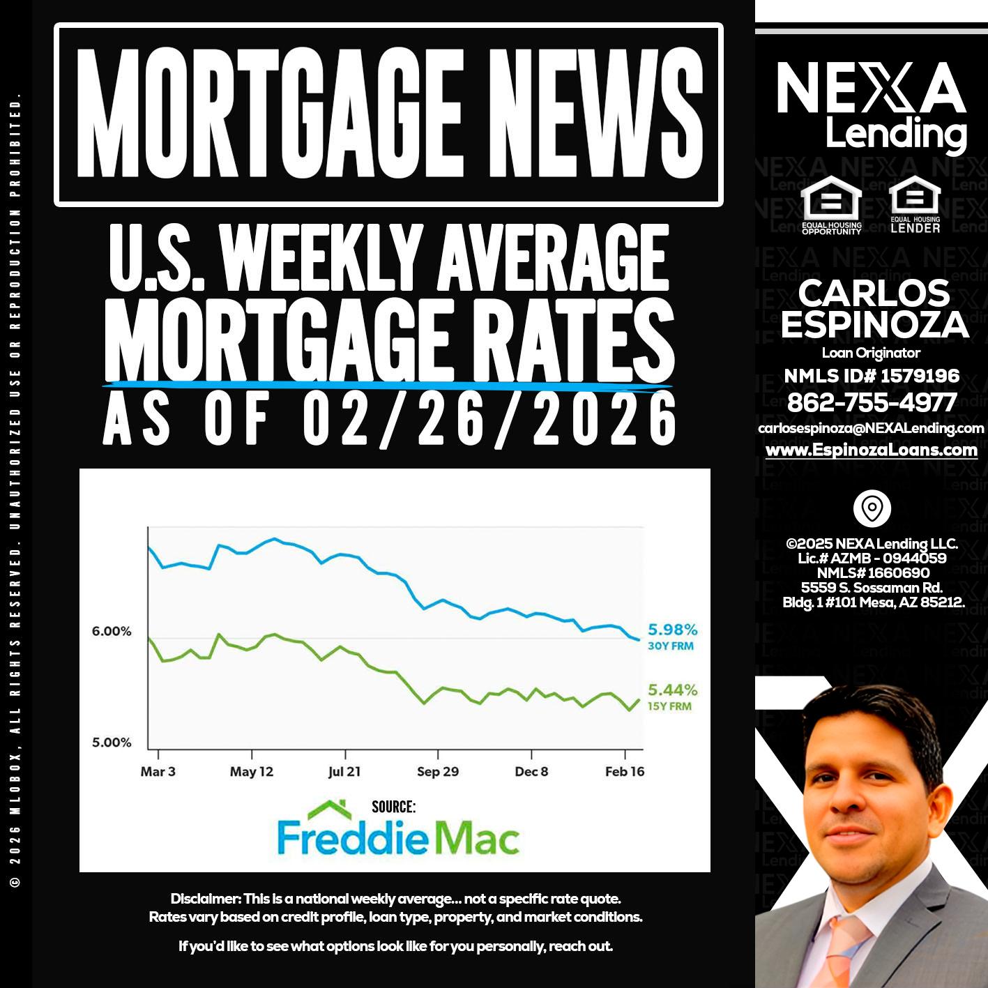 mortgage news - Carlos Espinoza -Mortgage Loan Originator