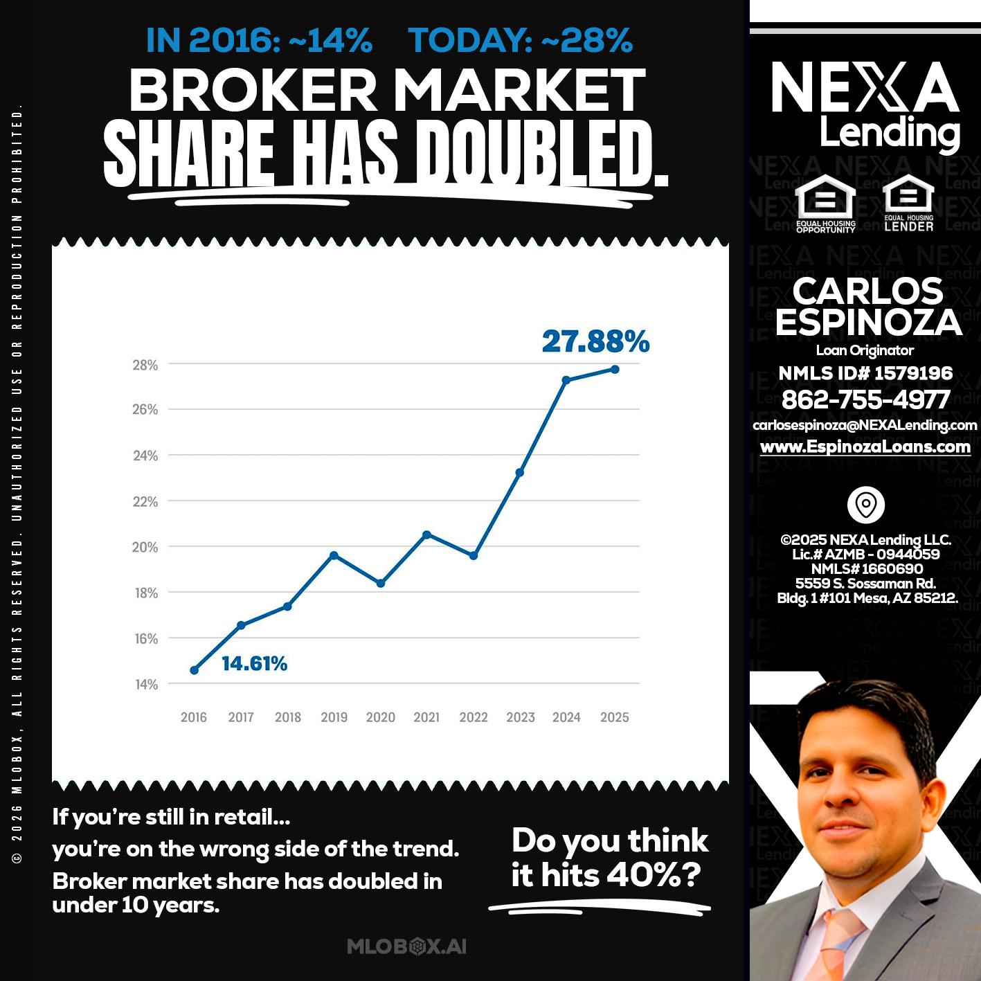 BROKER MARKET - Carlos Espinoza -Mortgage Loan Originator