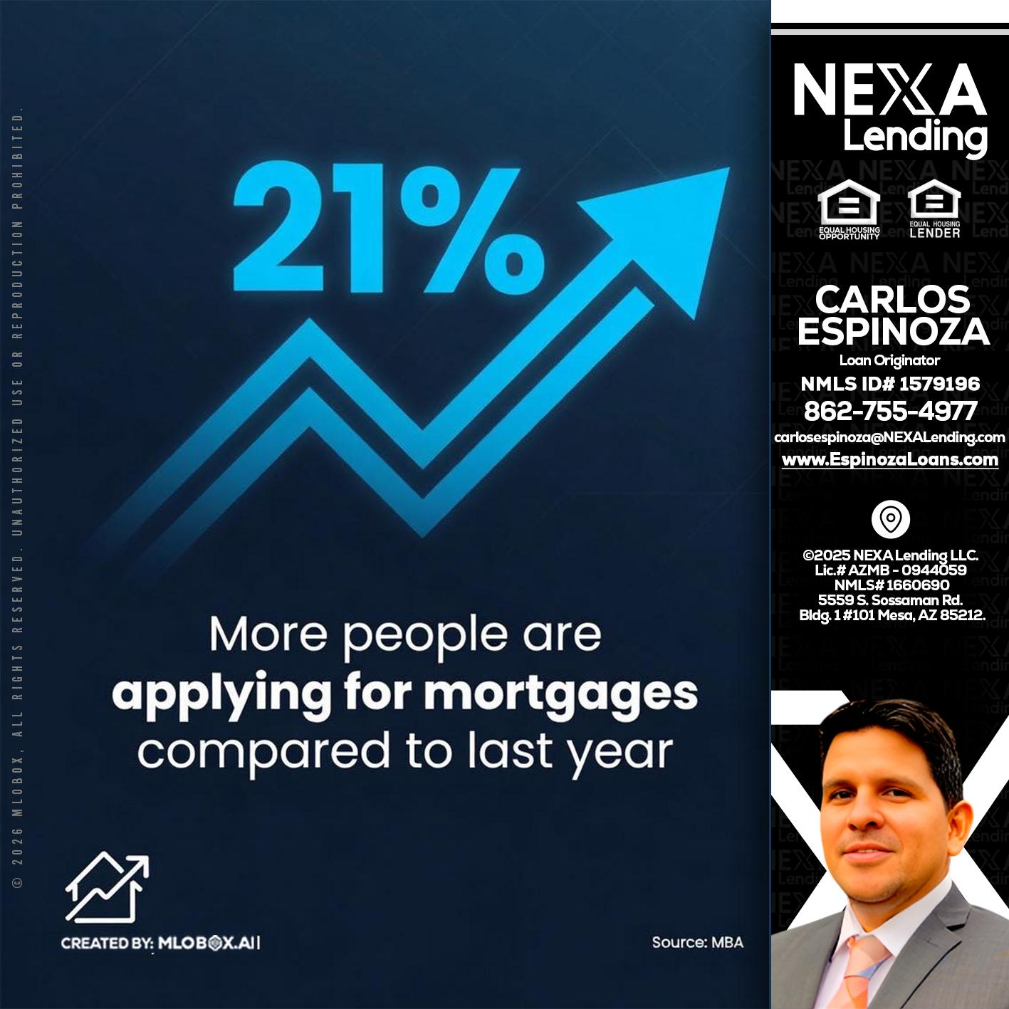 21% - Carlos Espinoza -Mortgage Loan Originator