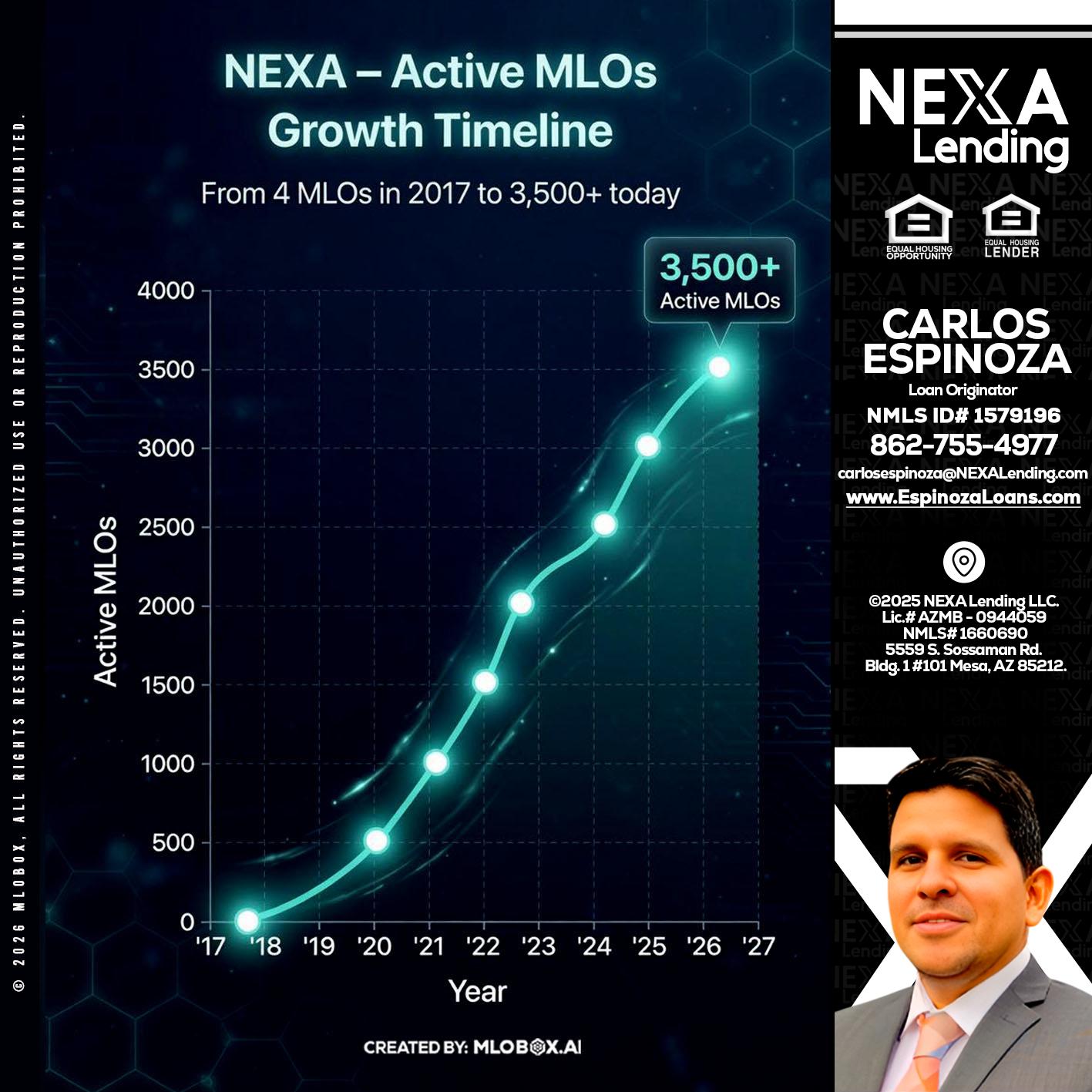 3500 MLOs - Carlos Espinoza -Mortgage Loan Originator