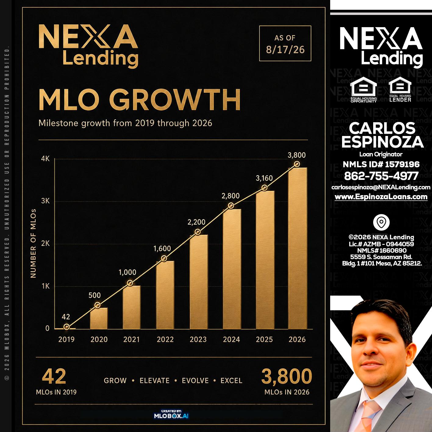 3800 MLOs - Carlos Espinoza -Mortgage Loan Originator